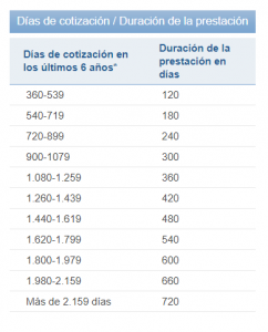 desempleo